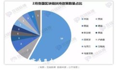 区块链数字币易木：未来金融的革新力量