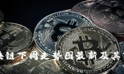 华为区块链下周走势图最新及其市场分析