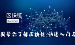 十分钟币圈帮你了解区块链：快速入门与深度解