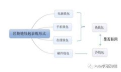 区块链革命：为什么比特币价格飙升的深层原因