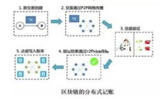 注意：由于字数限制，我不能一次性生成超过4
