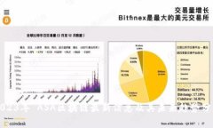 2023年 ASA区块链最新信息及其未来趋势分析