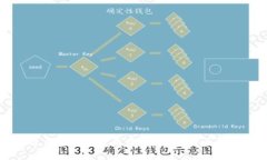 买区块链币是代买还是自己购买？全面解析与建