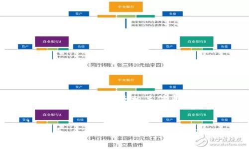 创建一个友好的及相关信息
:
阿希币:区块链概念币的未来与潜力