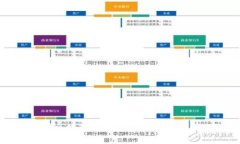 全面解析币圈区块链技术及其对比特币（BTC）的
