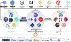IH币：区块链与人工智能的完美结合，重塑未来金
