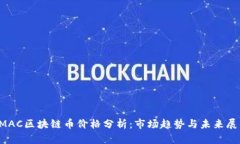 SMAC区块链币价格分析：市场趋势与未来展望