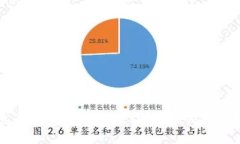 区块链币安：了解其定义、运作模式及市场影响