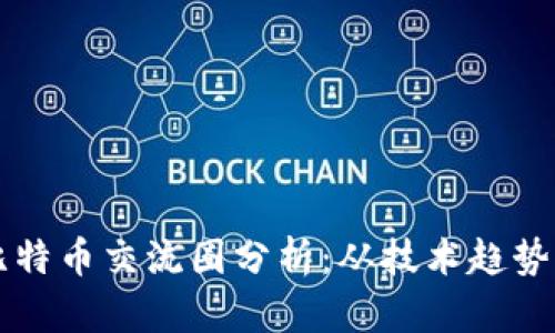 区块链与比特币交流圈分析:从技术趋势到市场动态