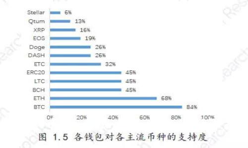 门罗币：隐私保护区块链的领军者