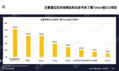 tips/tips深入解析区块链六大天王币：投资机遇与