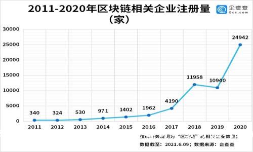 区块链与比特币暴跌:深度解析导引与应对策略
