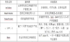 上周区块链最新消息：行业动态与未来趋势分析