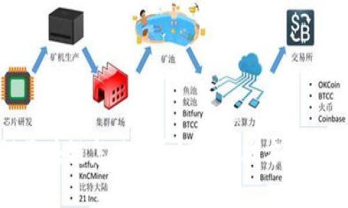 充币选错区块链怎么办?全面解决方案与预防措施