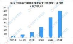 如何用一千元投资区块链币：新手指南与风险分