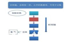 区块链基金会是否发币？深入解析与行业影响