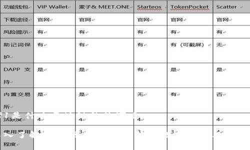 yf1是什么区块链的数字币
深入了解YF1:区块链中的新兴数字货币及其潜力