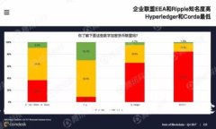 山东区块链技术在疫情防控中的应用及最新规定