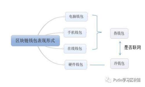 如何通过TPWallet安全转账到币安：详细指南与注意事项