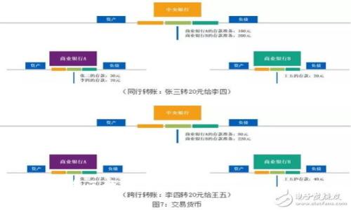 虚拟人民币区块链:数字货币的未来与金融变革