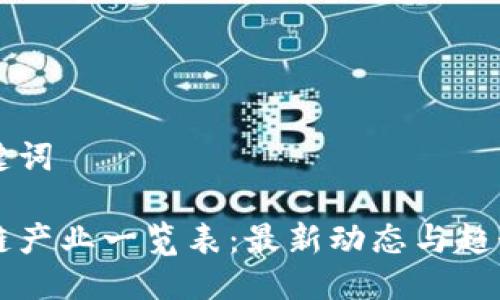 与关键词
区块链产业一览表:最新动态与趋势分析